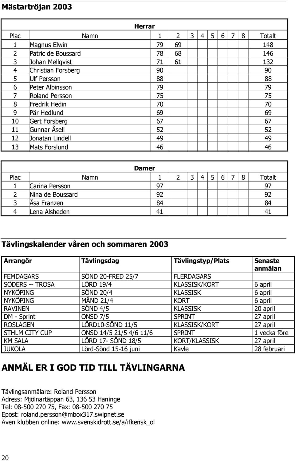 6 7 8 Totalt 1 Carina Persson 97 97 2 Nina de Boussard 92 92 3 Åsa Franzen 84 84 4 Lena Alsheden 41 41 Tävlingskalender våren och sommaren 2003 Arrangör Tävlingsdag Tävlingstyp/Plats Senaste anmälan