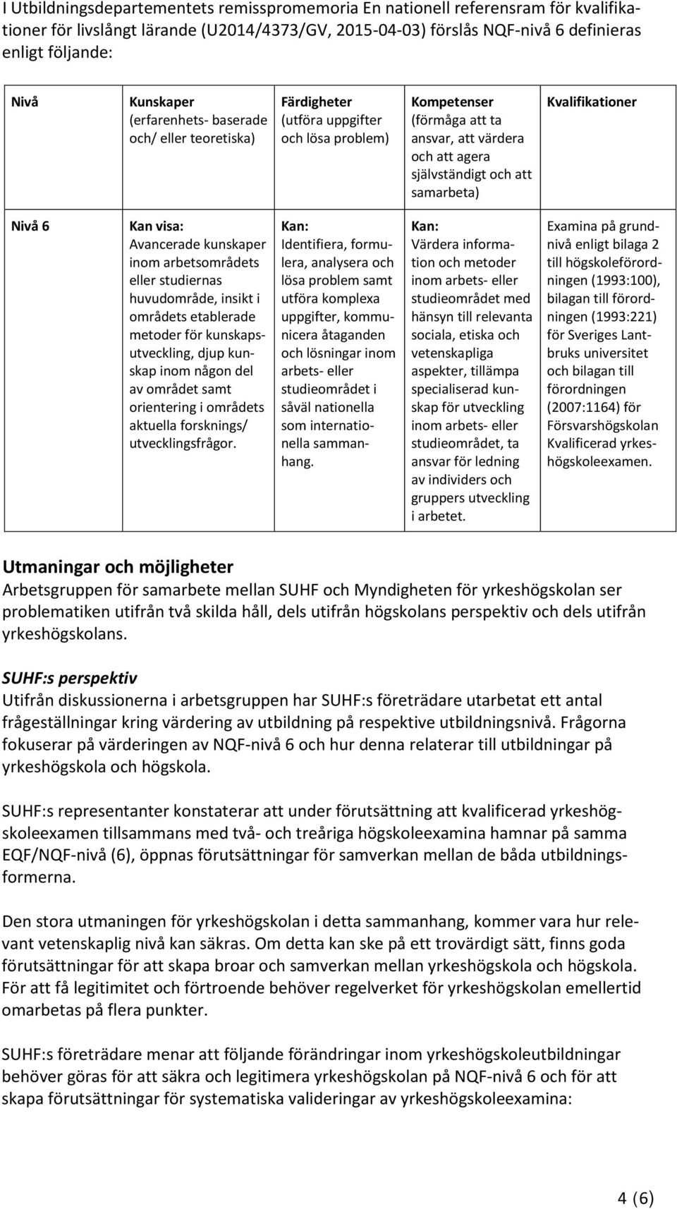 Kvalifikationer Nivå 6 Kan visa: Avancerade kunskaper inom arbetsområdets eller studiernas huvudområde, insikt i områdets etablerade metoder för kunskapsutveckling, djup kunskap inom någon del av