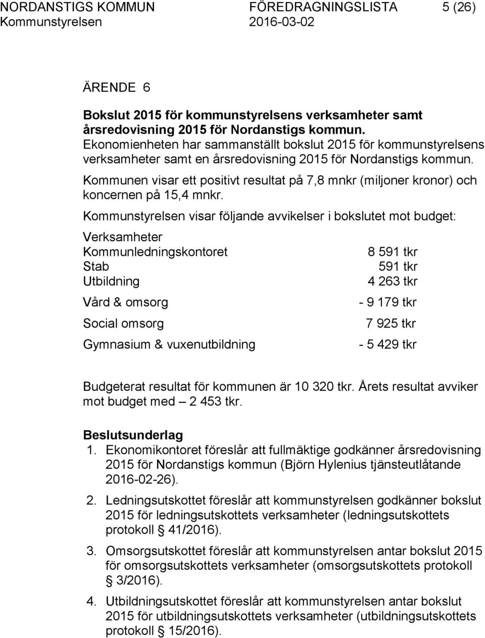 Kommunen visar ett positivt resultat på 7,8 mnkr (miljoner kronor) och koncernen på 15,4 mnkr.