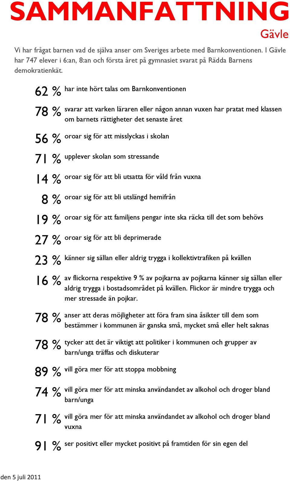 62 % 78 % 56 % 71 % 14 % 8 % 19 % 27 % 23 % 16 % 78 % 78 % 89 % 74 % 71 % 91 % har inte hört talas om Barnkonventionen svarar att varken läraren eller någon annan vuxen har pratat med klassen om