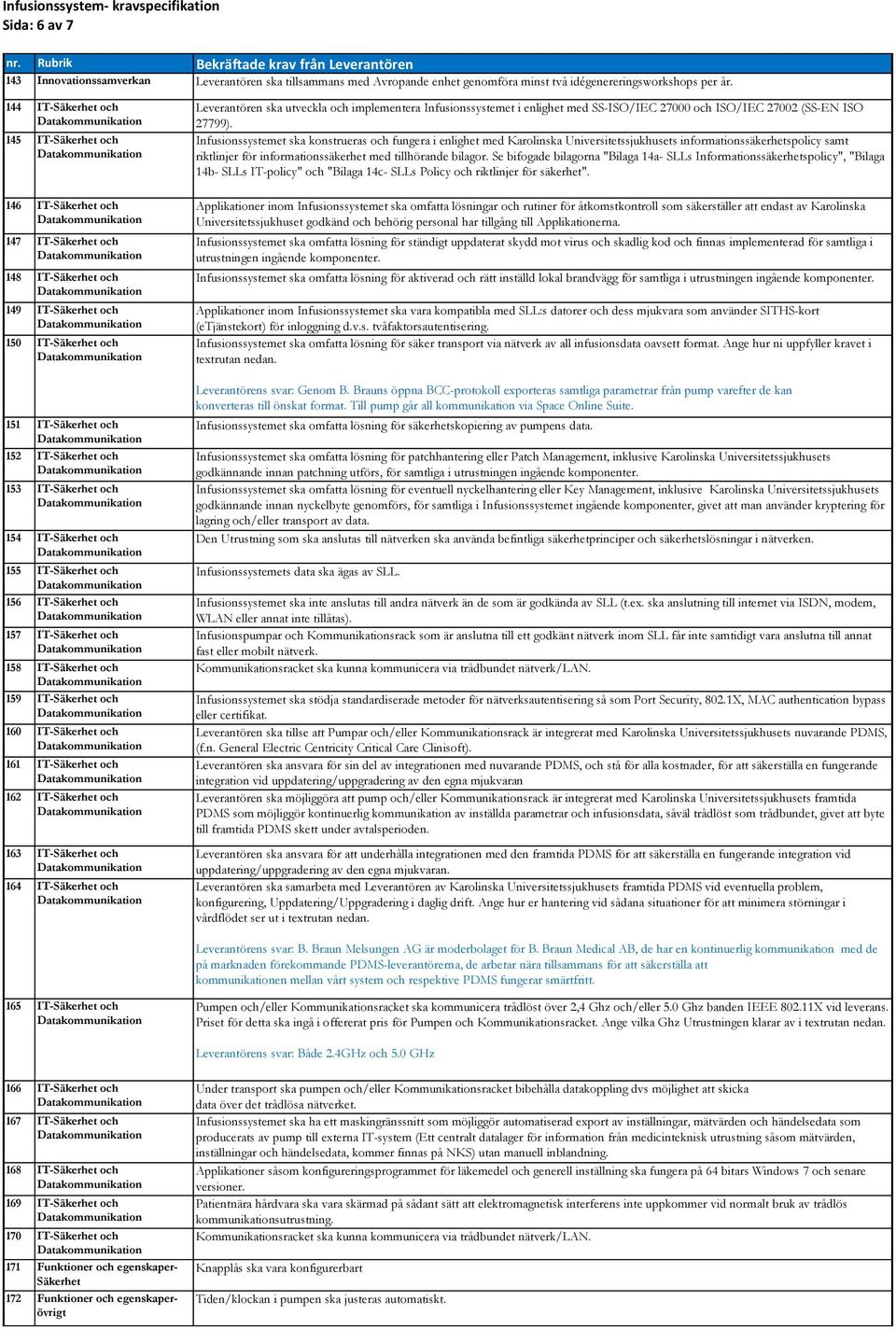154 IT-Säkerhet och 155 IT-Säkerhet och 156 IT-Säkerhet och 157 IT-Säkerhet och 158 IT-Säkerhet och 159 IT-Säkerhet och 160 IT-Säkerhet och 161 IT-Säkerhet och 162 IT-Säkerhet och 163 IT-Säkerhet och