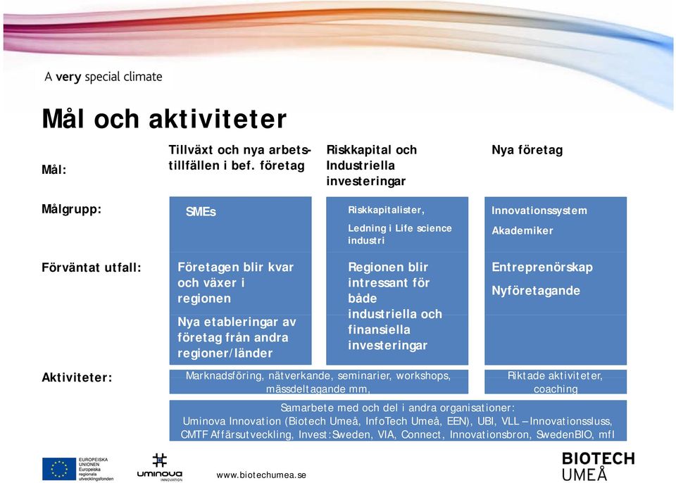 kvar och växer i regionen Nya etableringar av företag från andra regioner/länder Regionen blir intressant för både industriella och finansiella investeringar Entreprenörskap Nyföretagande