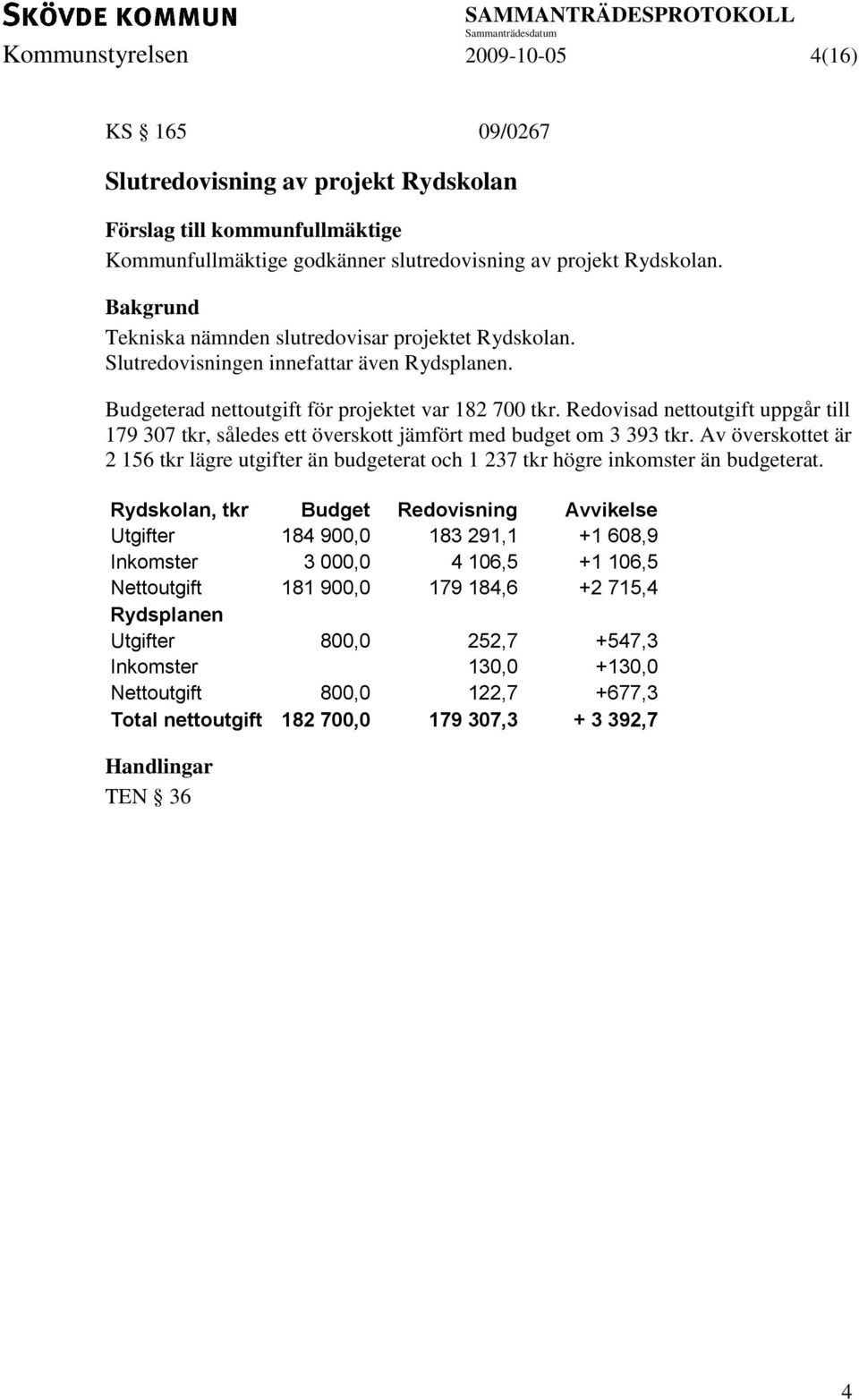 Redovisad nettoutgift uppgår till 179 307 tkr, således ett överskott jämfört med budget om 3 393 tkr.