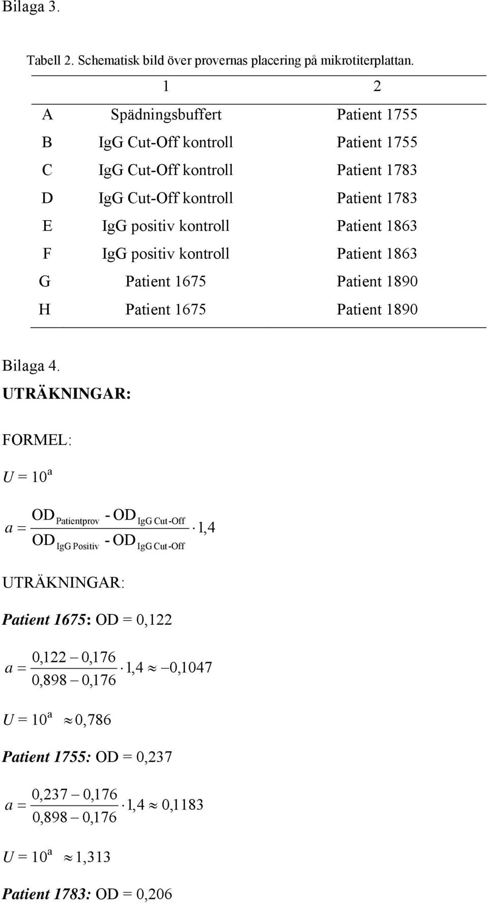 IgG positiv kontroll Patient 1863 F IgG positiv kontroll Patient 1863 G Patient 1675 Patient 1890 H Patient 1675 Patient 1890 Bilaga 4.