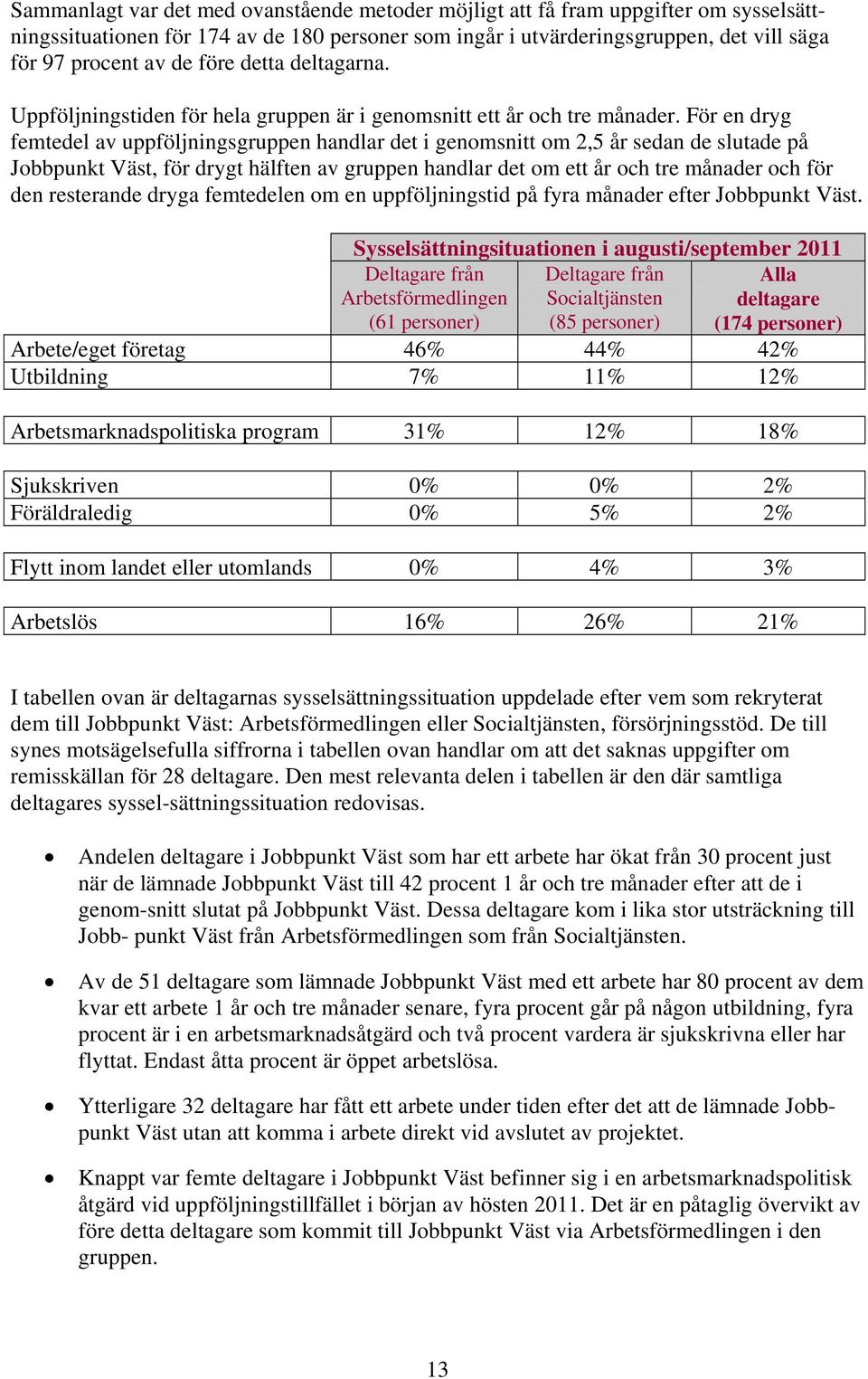 För en dryg femtedel av uppföljningsgruppen handlar det i genomsnitt om 2,5 år sedan de slutade på Jobbpunkt Väst, för drygt hälften av gruppen handlar det om ett år och tre månader och för den