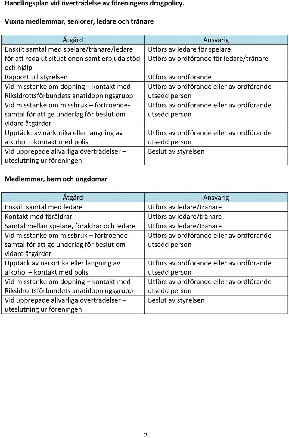 med Riksidrottsförbundets anatidopningsgrupp Vid misstanke om missbruk förtroendesamtal för att ge underlag för beslut om vidare åtgärder Upptäckt av narkotika eller langning av alkohol kontakt med