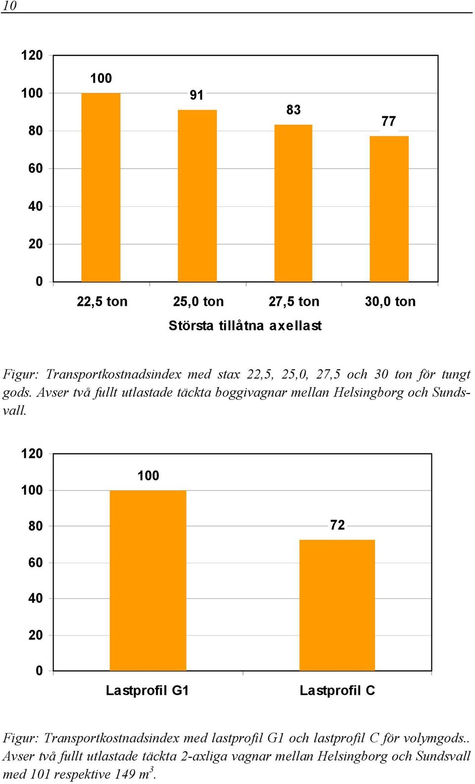 Avser två fullt utlastade täckta boggivagnar mellan Helsingborg och Sundsvall.