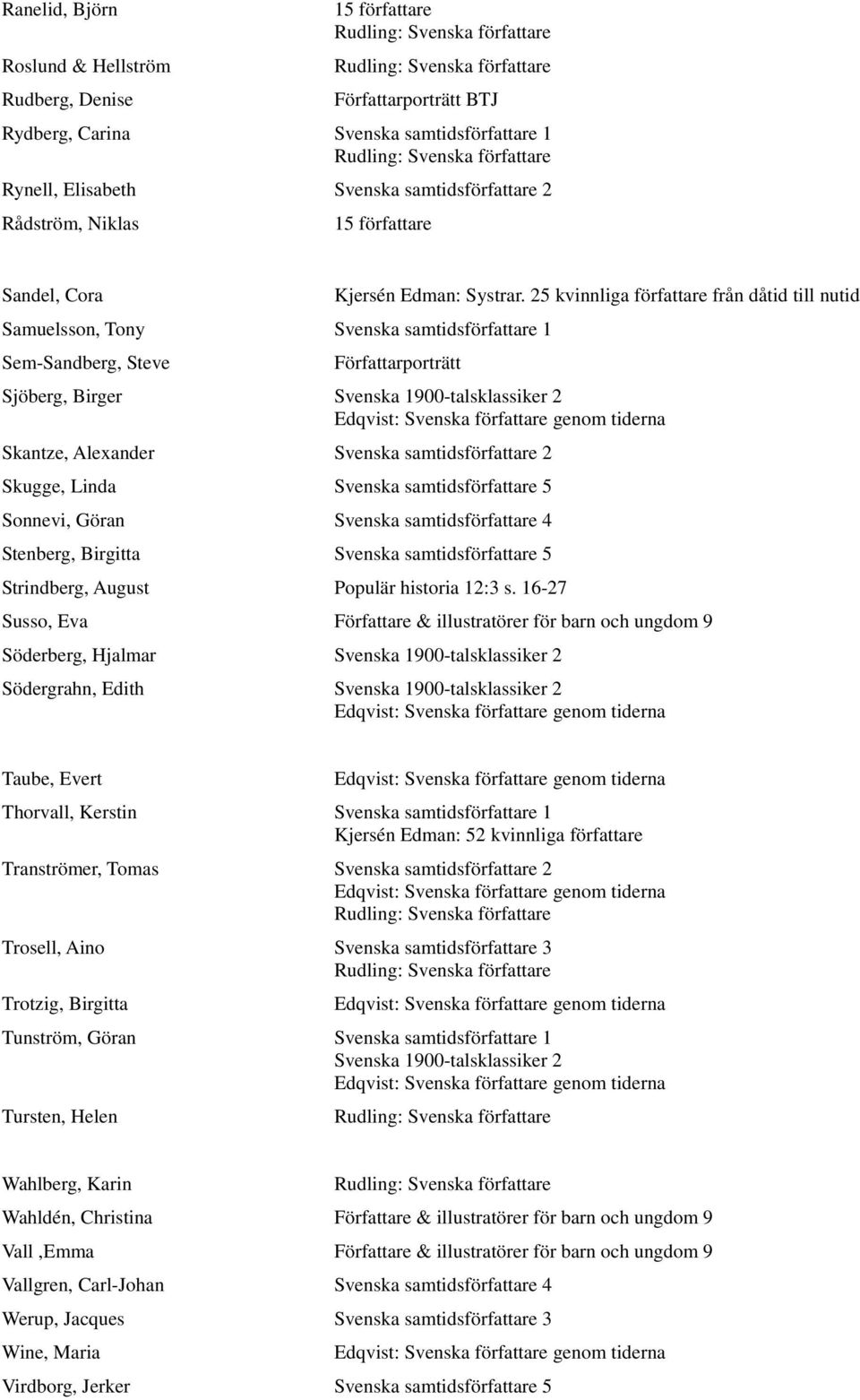 Sonnevi, Göran Svenska samtidsförfattare 4 Stenberg, Birgitta Svenska samtidsförfattare 5 Strindberg, August Populär historia 12:3 s.