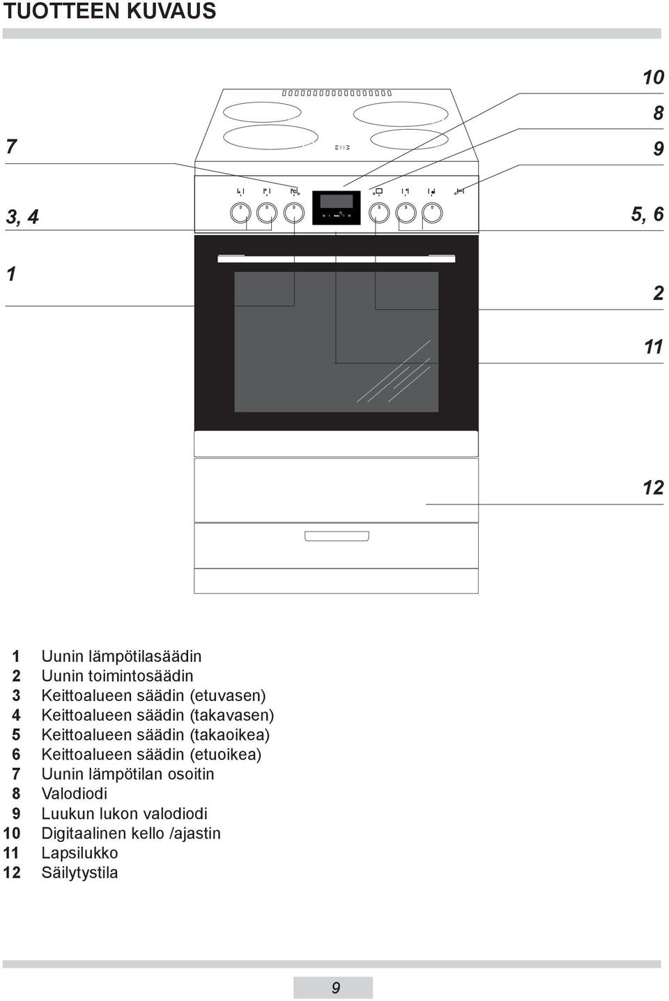 Keittoalueen säädin (takaoikea) 6 Keittoalueen säädin (etuoikea) 7 Uunin lämpötilan