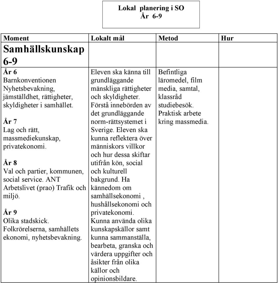 Eleven ska känna till grundläggande mänskliga rättigheter och skyldigheter. Förstå innebörden av det grundläggande norm-rättsystemet i Sverige.