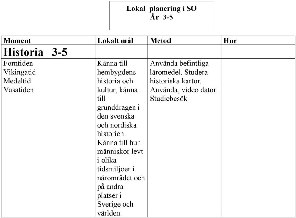Känna till hur människor levt i olika tidsmiljöer i närområdet och på andra platser i