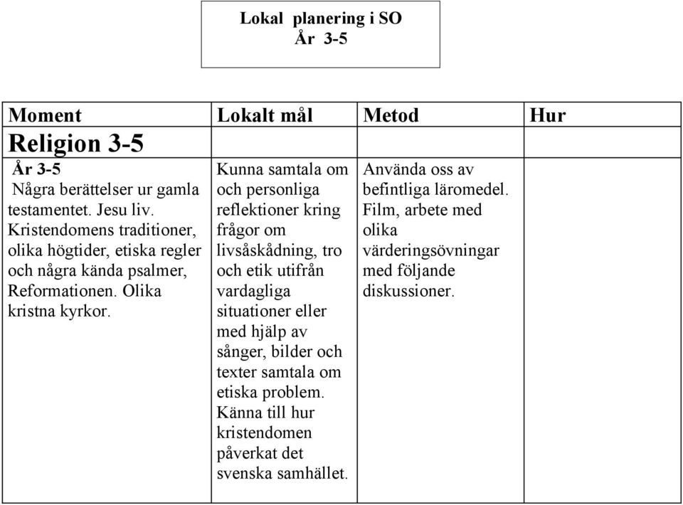 Kunna samtala om och personliga reflektioner kring frågor om livsåskådning, tro och etik utifrån vardagliga situationer eller med hjälp av