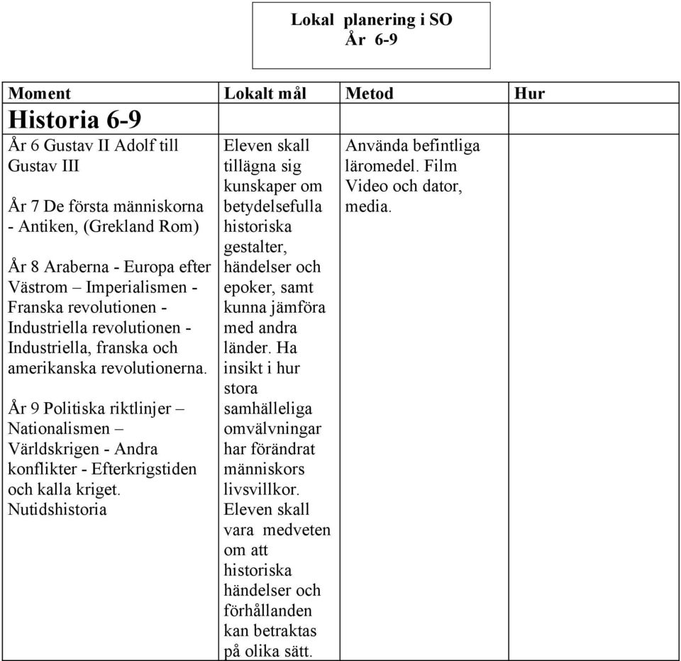 Nutidshistoria Eleven skall tillägna sig kunskaper om betydelsefulla historiska gestalter, händelser och epoker, samt kunna jämföra med andra länder.