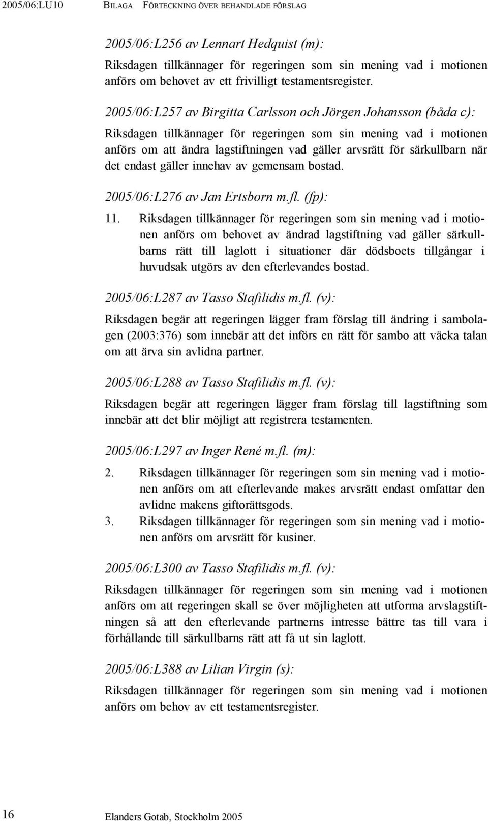 2005/06:L276 av Jan Ertsborn m.fl. (fp): 11.