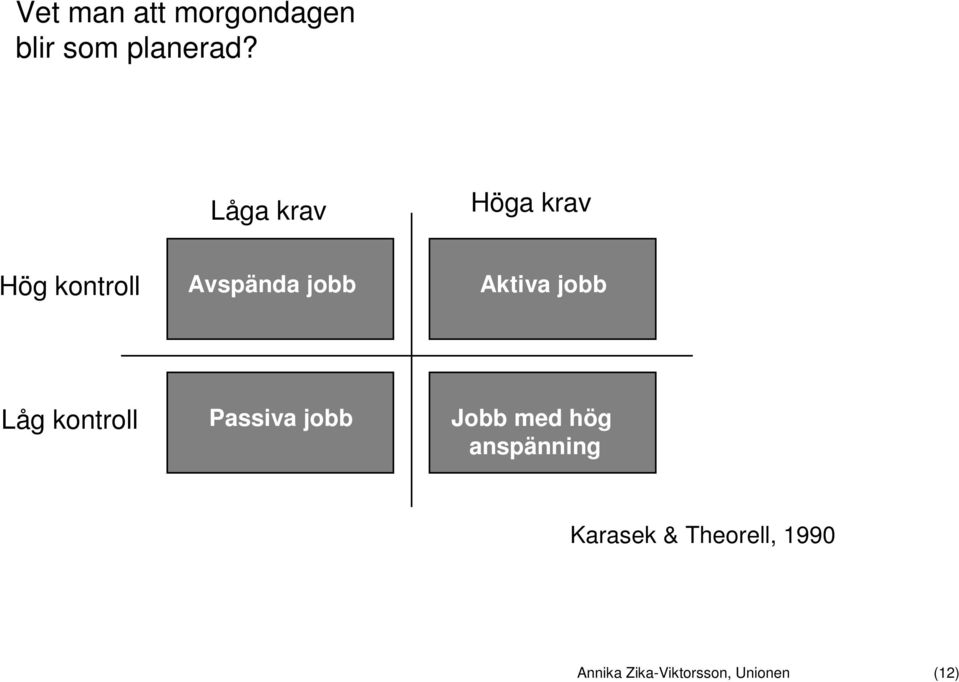 jobb Låg kontroll Passiva jobb Jobb med hög