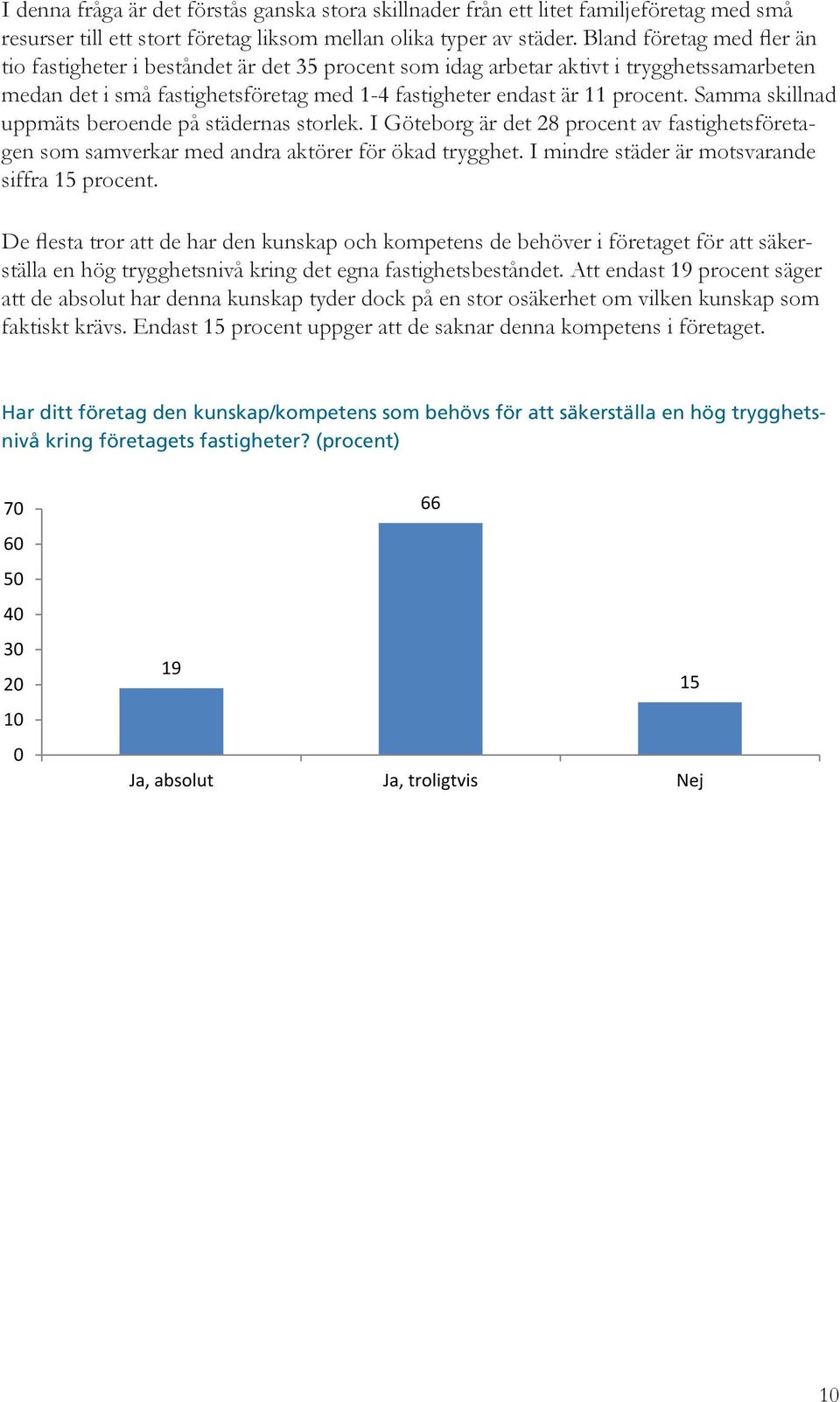 Samma skillnad uppmäts beroende på städernas storlek. I Göteborg är det 28 procent av fastighetsföretagen som samverkar med andra aktörer för ökad trygghet.