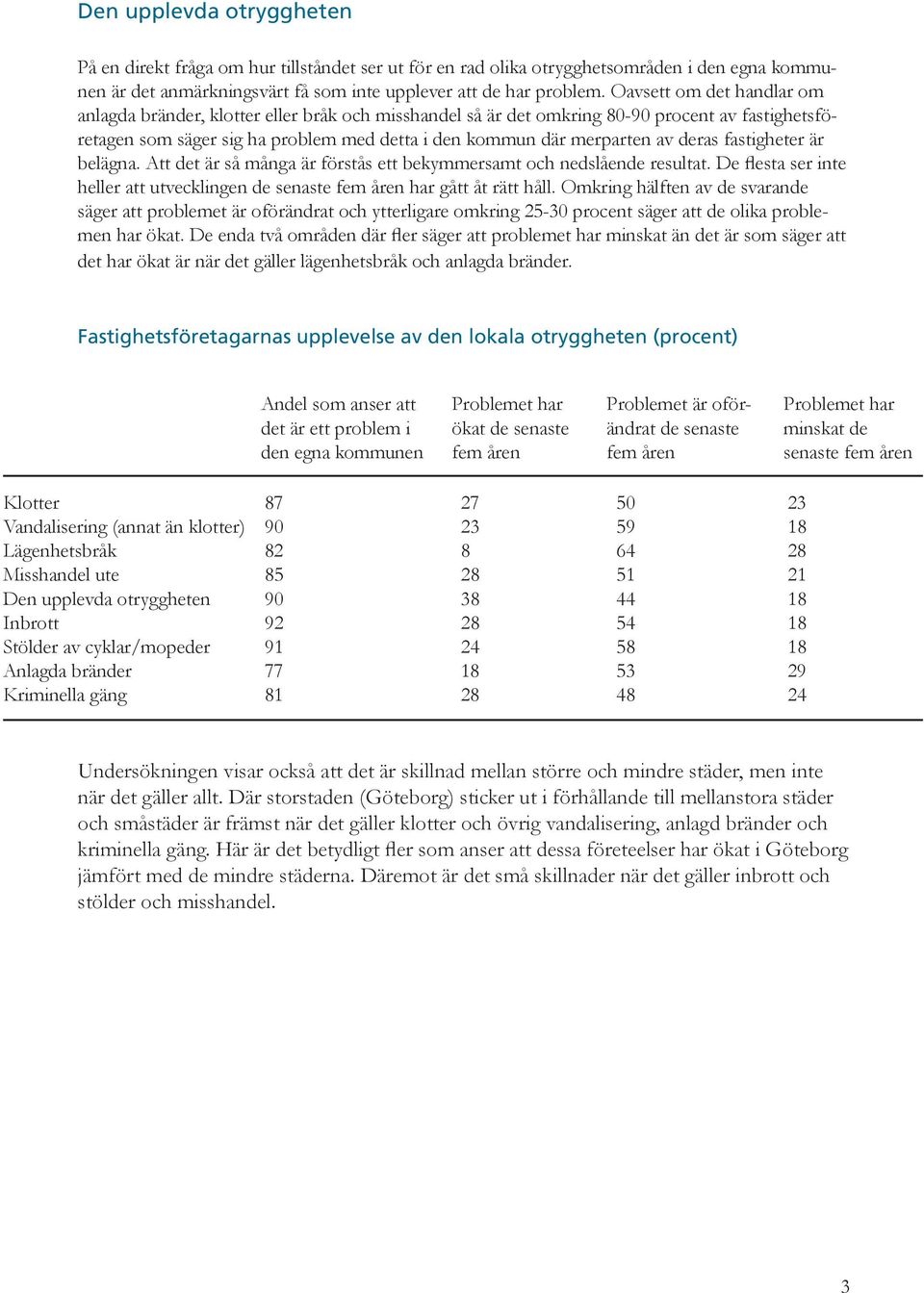 deras fastigheter är belägna. Att det är så många är förstås ett bekymmersamt och nedslående resultat. De flesta ser inte heller att utvecklingen de senaste fem åren har gått åt rätt håll.