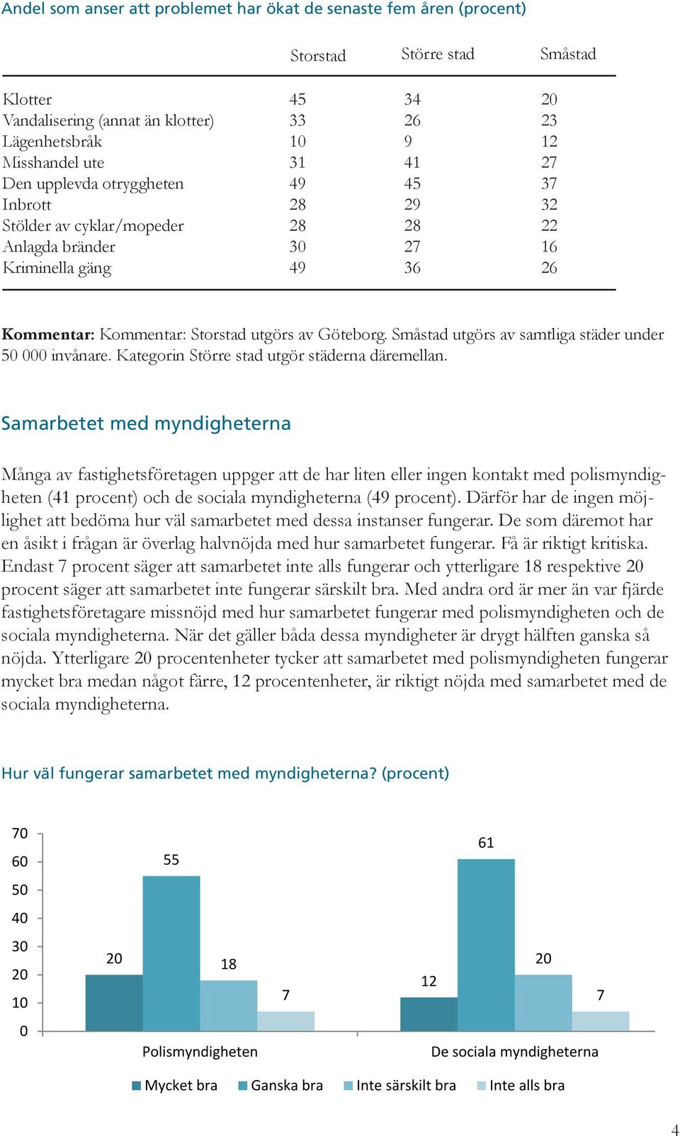 Småstad utgörs av samtliga städer under 50 000 invånare. Kategorin Större stad utgör städerna däremellan.