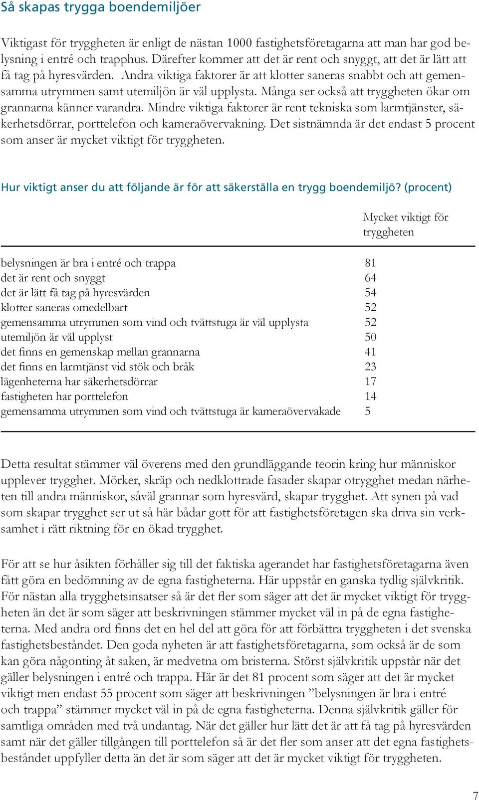 Många ser också att tryggheten ökar om grannarna känner varandra. Mindre viktiga faktorer är rent tekniska som larmtjänster, säkerhetsdörrar, porttelefon och kameraövervakning.