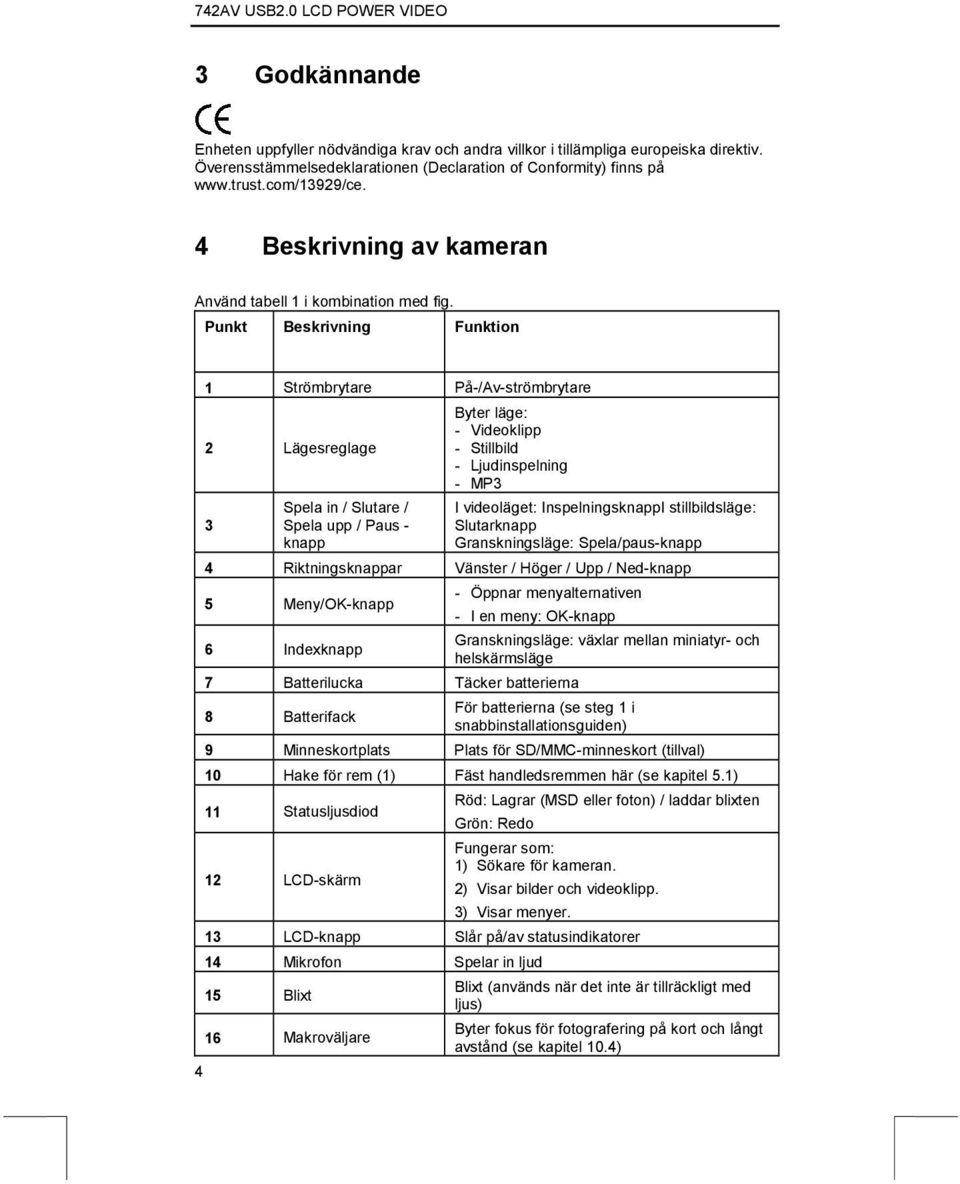 Punkt Beskrivning Funktion 4 1 Strömbrytare På-/Av-strömbrytare 2 Lägesreglage 3 Spela in / Slutare / Spela upp / Paus - knapp Byter läge: - Videoklipp - Stillbild - Ljudinspelning - MP3 I