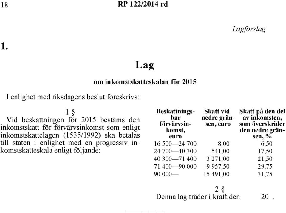 förvärvsinkomst som enligt inkomstskattelagen (1535/1992) ska betalas till staten i enlighet med en progressiv inkomstskatteskala enligt följande: