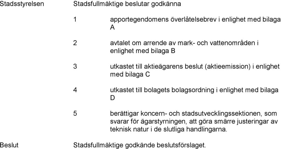 utkastet till bolagets bolagsordning i enlighet med bilaga D 5 berättigar koncern- och stadsutvecklingssektionen, som svarar för