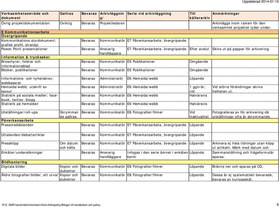 Kommunikatör E5 Publikationer Omgående Kommunikatör E5 Publikationer Omgående Skivs ut på papper för arkivering.