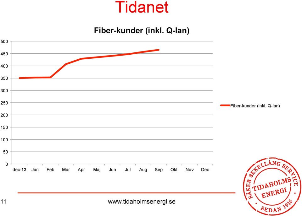 (inkl.