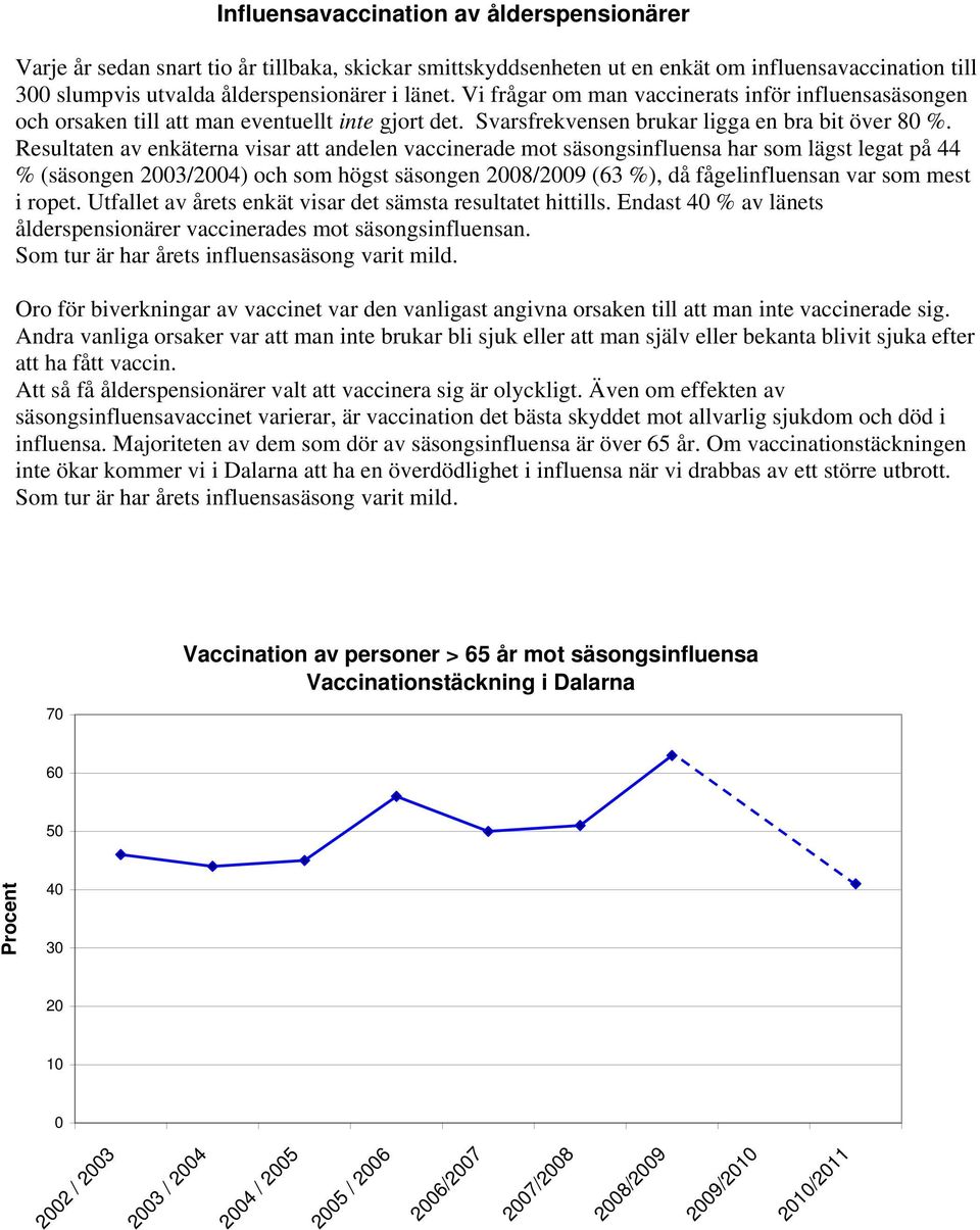 Resultaten av enkäterna visar att andelen vaccinerade mot säsongsinfluensa har som lägst legat på 44 % (säsongen 2003/2004) och som högst säsongen 2008/2009 (63 %), då fågelinfluensan var som mest i