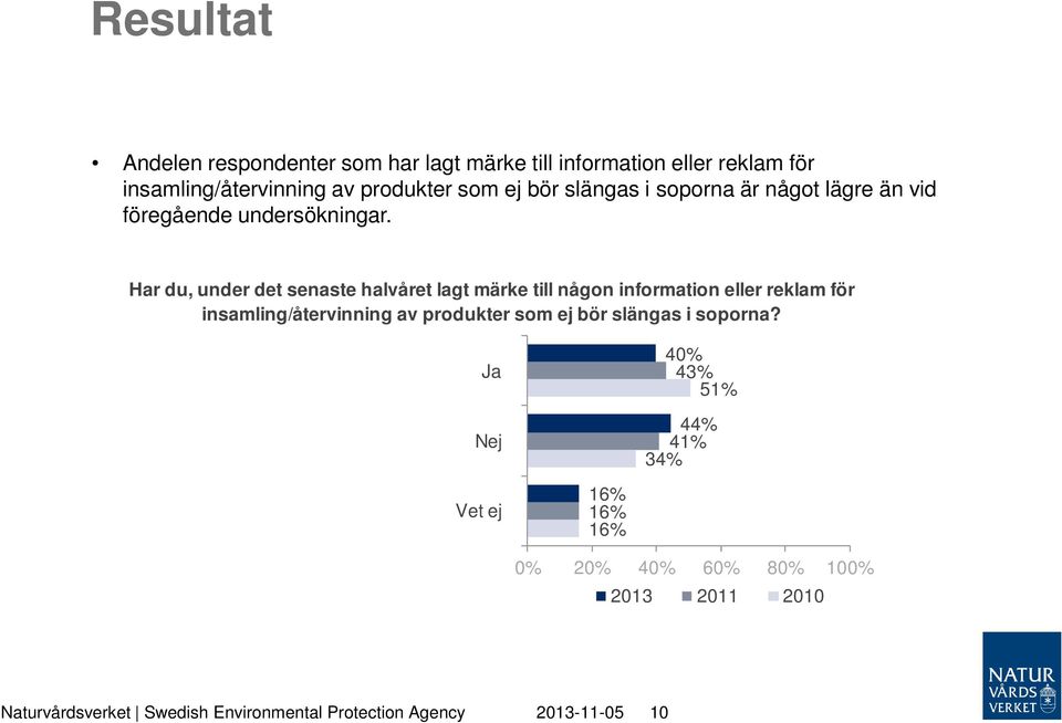 Har du, under det senaste halvåret lagt märke till någon information eller reklam för insamling/återvinning av