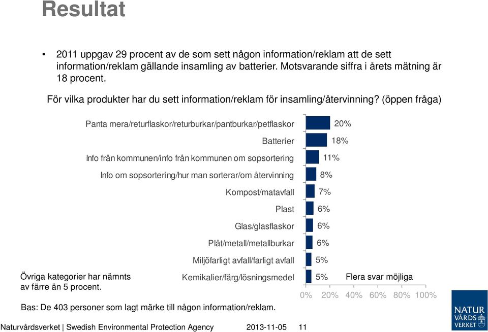 Panta mera/returflaskor/returburkar/pantburkar/petflaskor Batterier Info från kommunen/info från kommunen om sopsortering Info om sopsortering/hur man sorterar/om återvinning Kompost/matavfall Plast