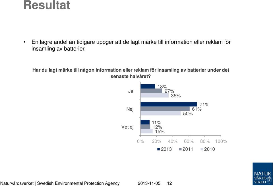Har du lagt märke till någon information eller reklam för insamling av batterier under