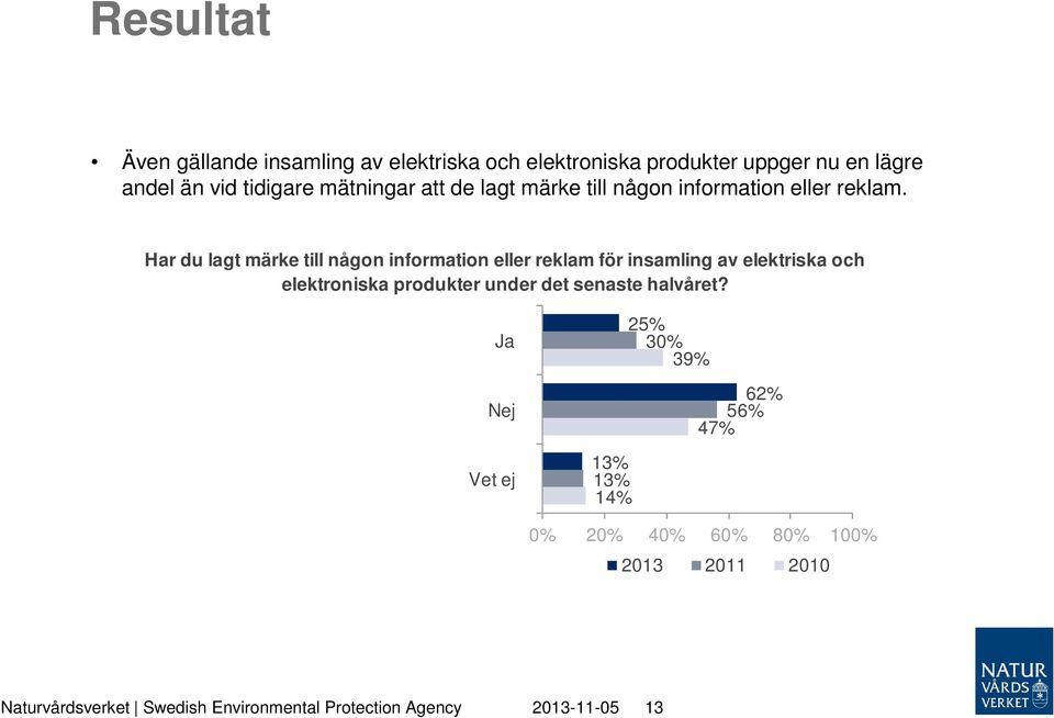 Har du lagt märke till någon information eller reklam för insamling av elektriska och elektroniska produkter
