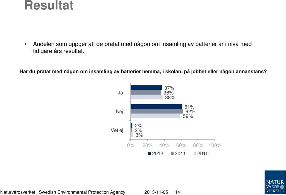 Har du pratat med någon om insamling av batterier hemma, i skolan, på jobbet eller