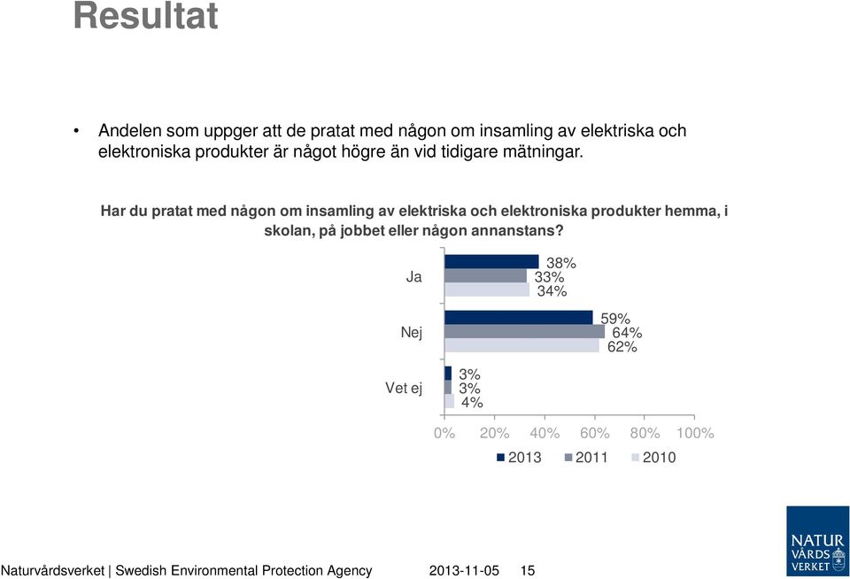 Har du pratat med någon om insamling av elektriska och elektroniska produkter hemma, i skolan, på