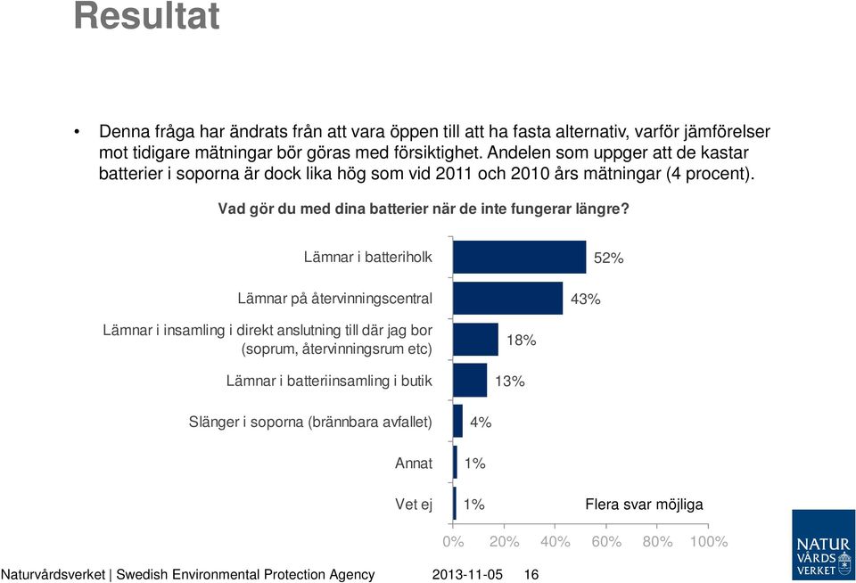 Vad gör du med dina batterier när de inte fungerar längre?