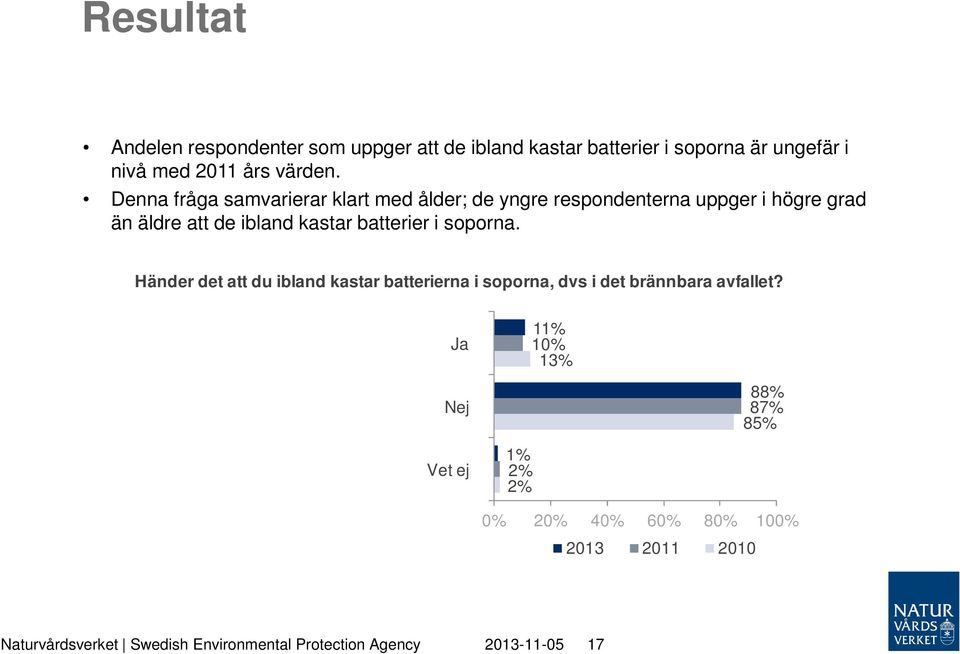 batterier i soporna. Händer det att du ibland kastar batterierna i soporna, dvs i det brännbara avfallet?