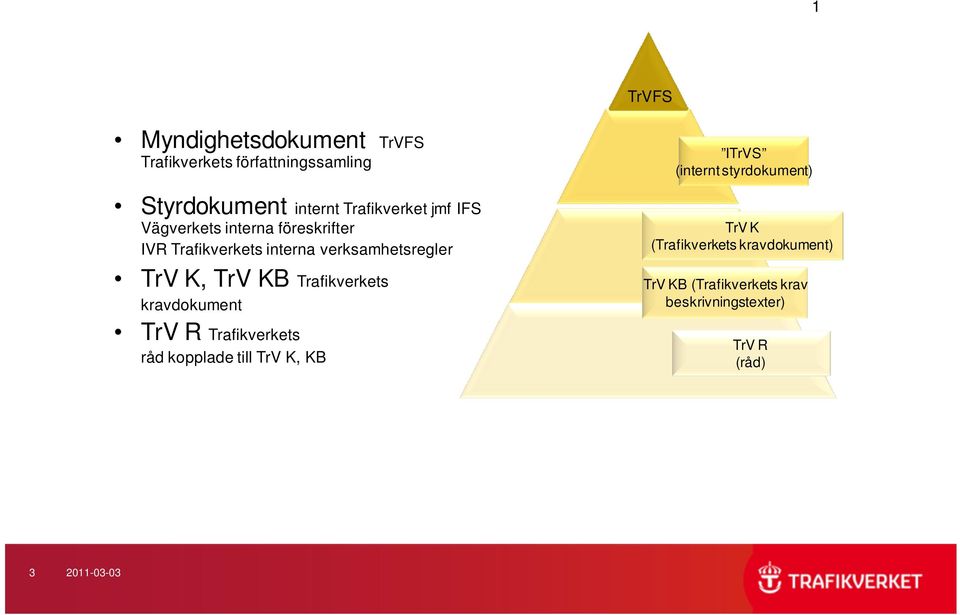 Trafikverkets kravdokument TrV R Trafikverkets råd kopplade till TrV K, KB ITrVS (internt