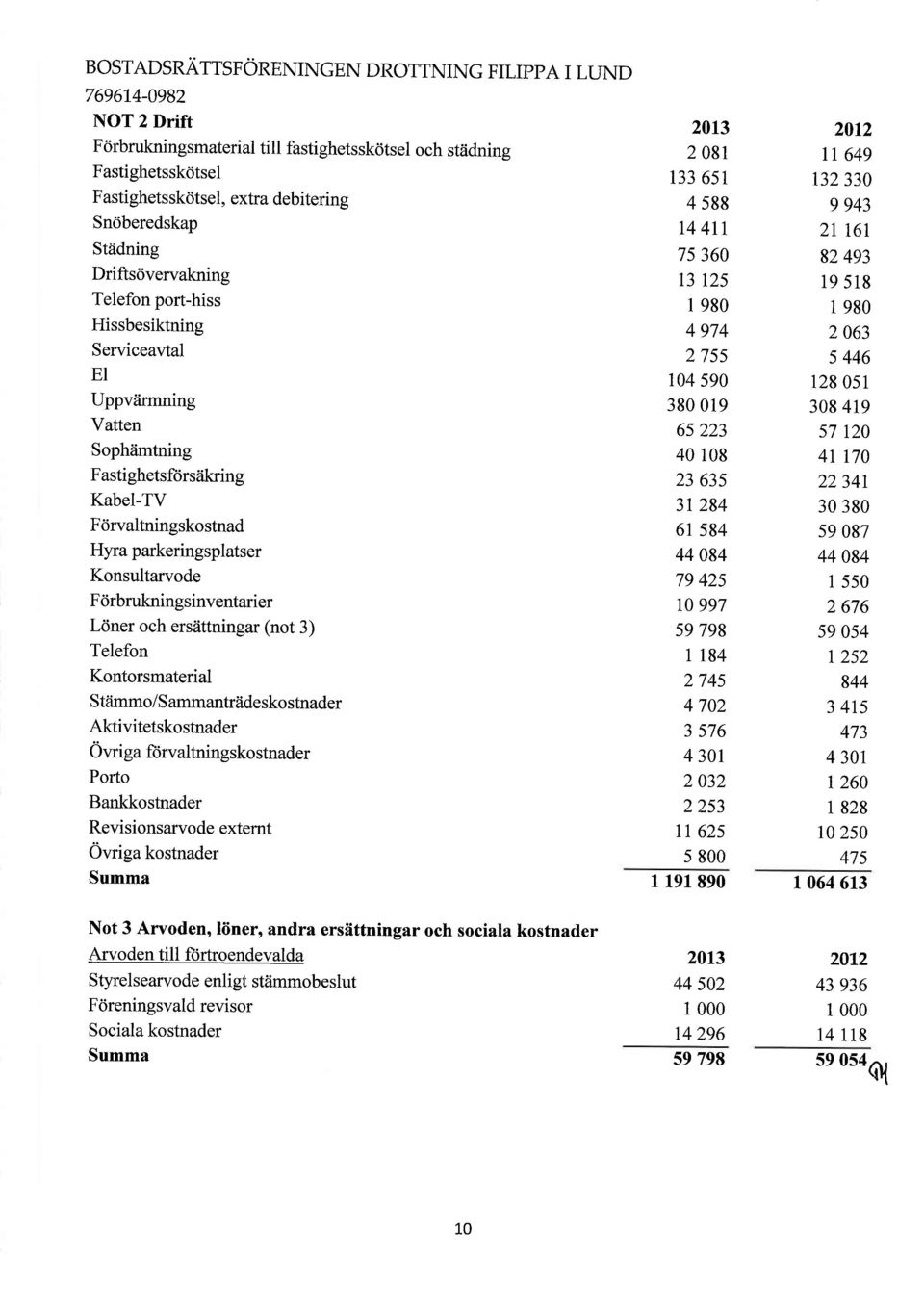 parkeringsplatser Konsultarvode Fcirbrukningsinventarier Lciner och ersiittningar (not 3) Telefon Kontorsmaterial Stiimmo/S ammantrtidesko stnader Aktivitetskostnader Ovri ga ft)rvaltningskostnader