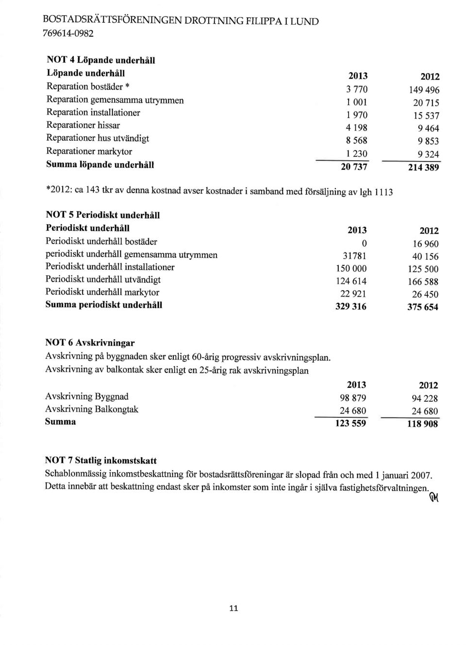 kostnader i samband med ftirsiiljning av lgh 1 1 13 NOT 5 Periodiskt underhill Periodiskt underhill Periodiskt underhill bostiider periodiskt underh6ll gemensamma utrymmen Periodiskt underhill