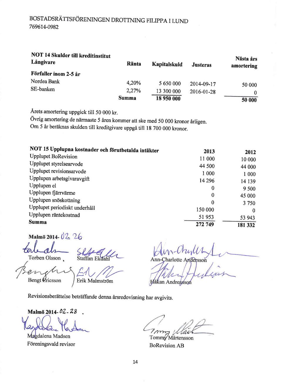 om 5 6r beriiknaskulden till kredirgivare uppgfl till l g 7 kronor.