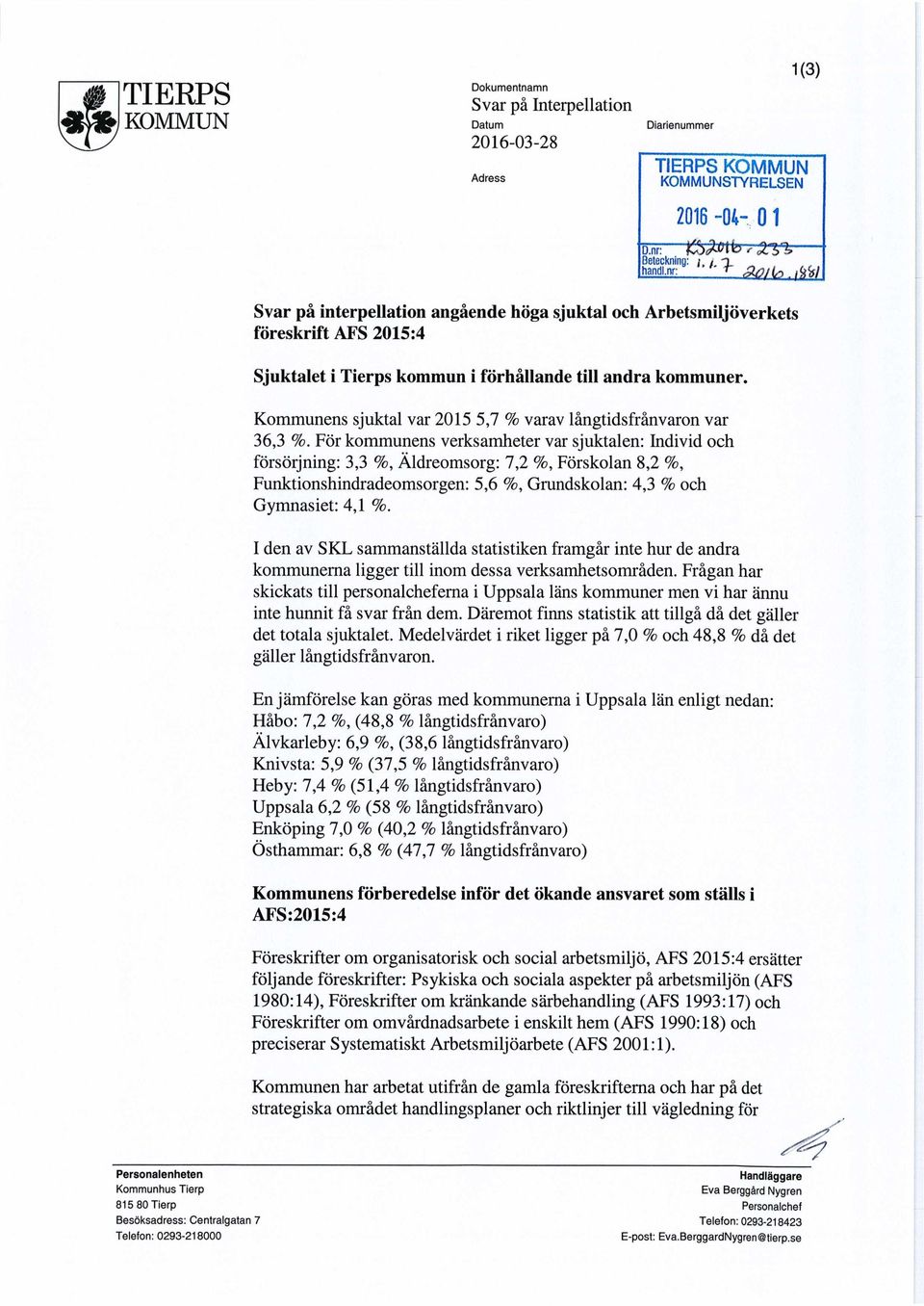 Kommunens sjuktal var 2015 5,7 % varav långtidsfrånvaron var 36,3 %.