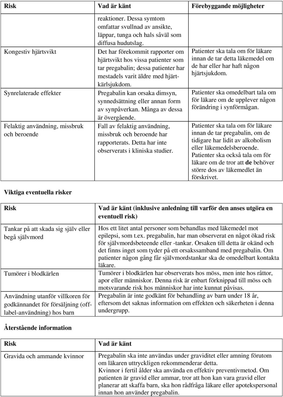 Det har förekommit rapporter om hjärtsvikt hos vissa patienter som tar pregabalin; dessa patienter har mestadels varit äldre med hjärtkärlsjukdom.