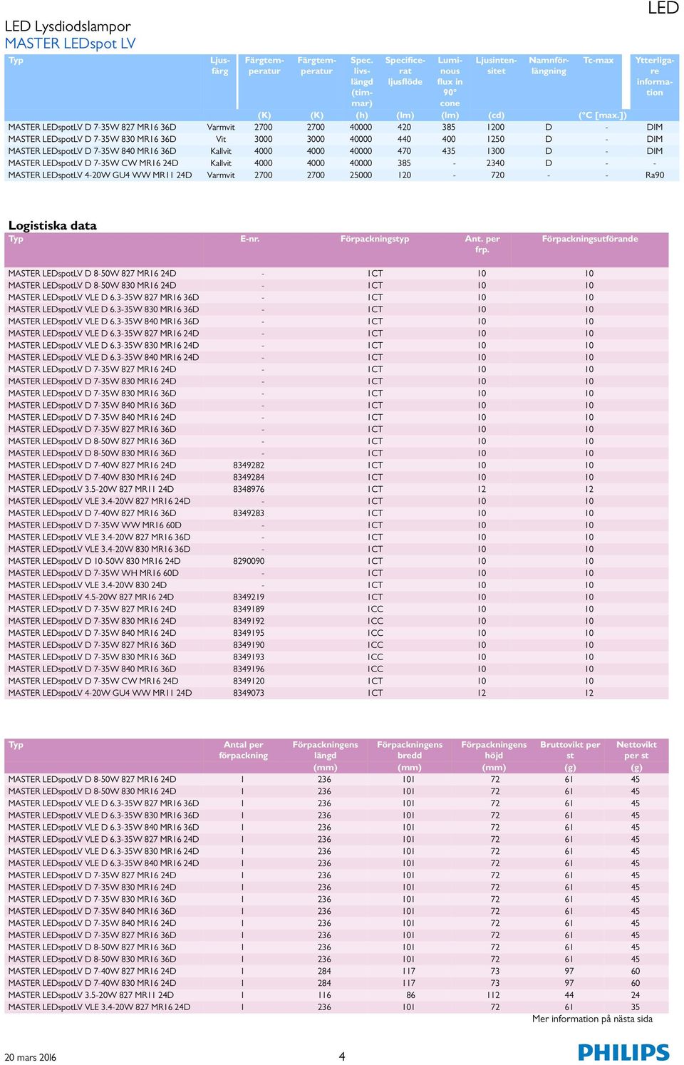 Kallvit 4000 4000 40000 385-2340 - - 4-20W GU4 WW MR11 24 Varmvit 2700 2700 25000 120-720 - - Ra90 Tc-max LE Ljusintensitet Namnförlängning Ytterligare information Logistiska data E-nr.