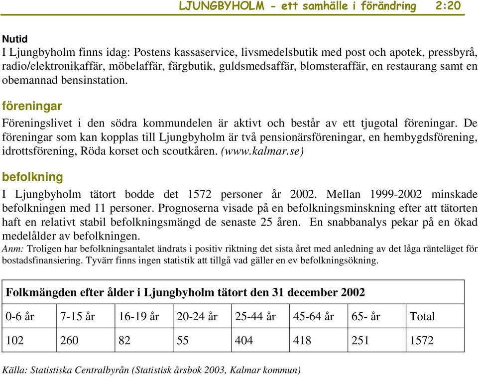 De föreningar som kan kopplas till Ljungbyholm är två pensionärsföreningar, en hembygdsförening, idrottsförening, Röda korset och scoutkåren. (www.kalmar.