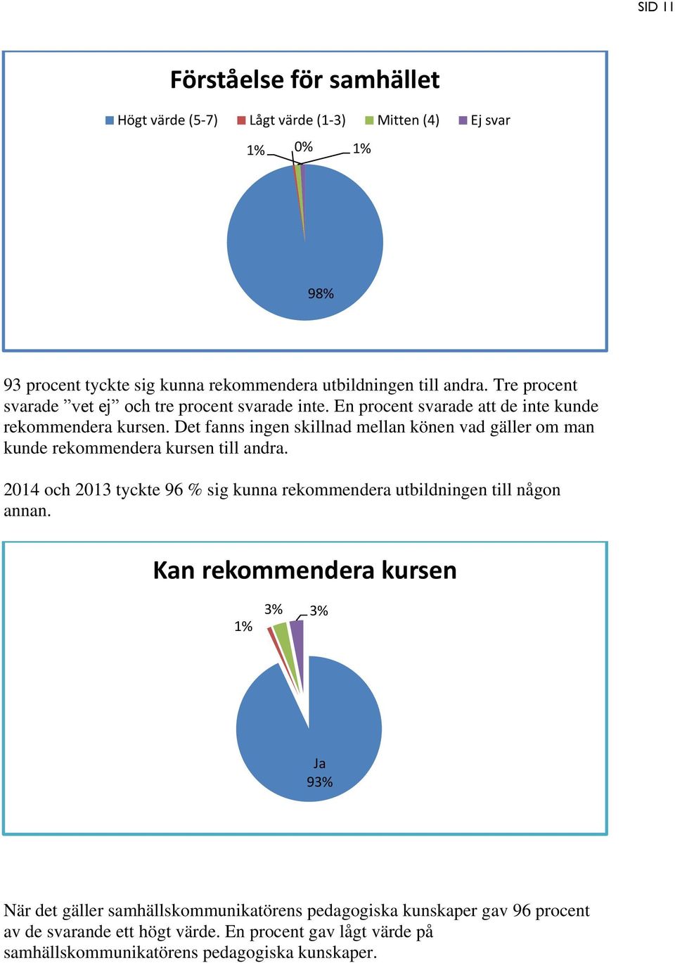 Det fanns ingen skillnad mellan könen vad gäller om man kunde rekommendera kursen till andra.