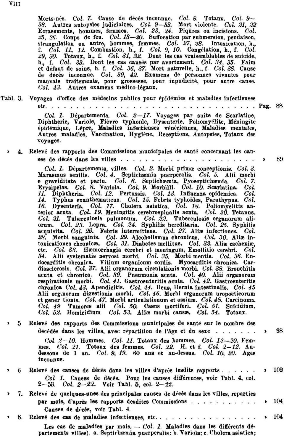 Combustion, h., f. Col. 9, 10. Congélation, h., f. Col. 29, 30. Totaux, h., f. Col. 31, 32. Dont les cas vraisemblables de suicide, h., f. Col. 33. Dont les cas causés par avortement. Col. 34, 35.