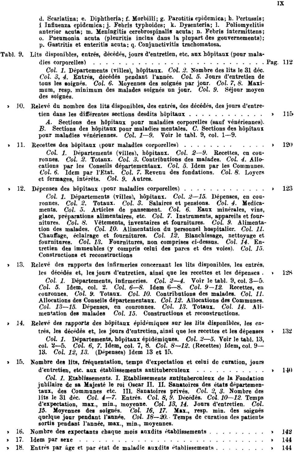 Tabl. 9. Lits disponibles, entrés, décédés, jours d'entretien, etc. aux hôpitaux (pour maladies corporelles) Pag. 112 Col. 1. Départements (villes), hôpitaux. Col. 2. Nombre des lits le 31 déc. Col. 3, 4.
