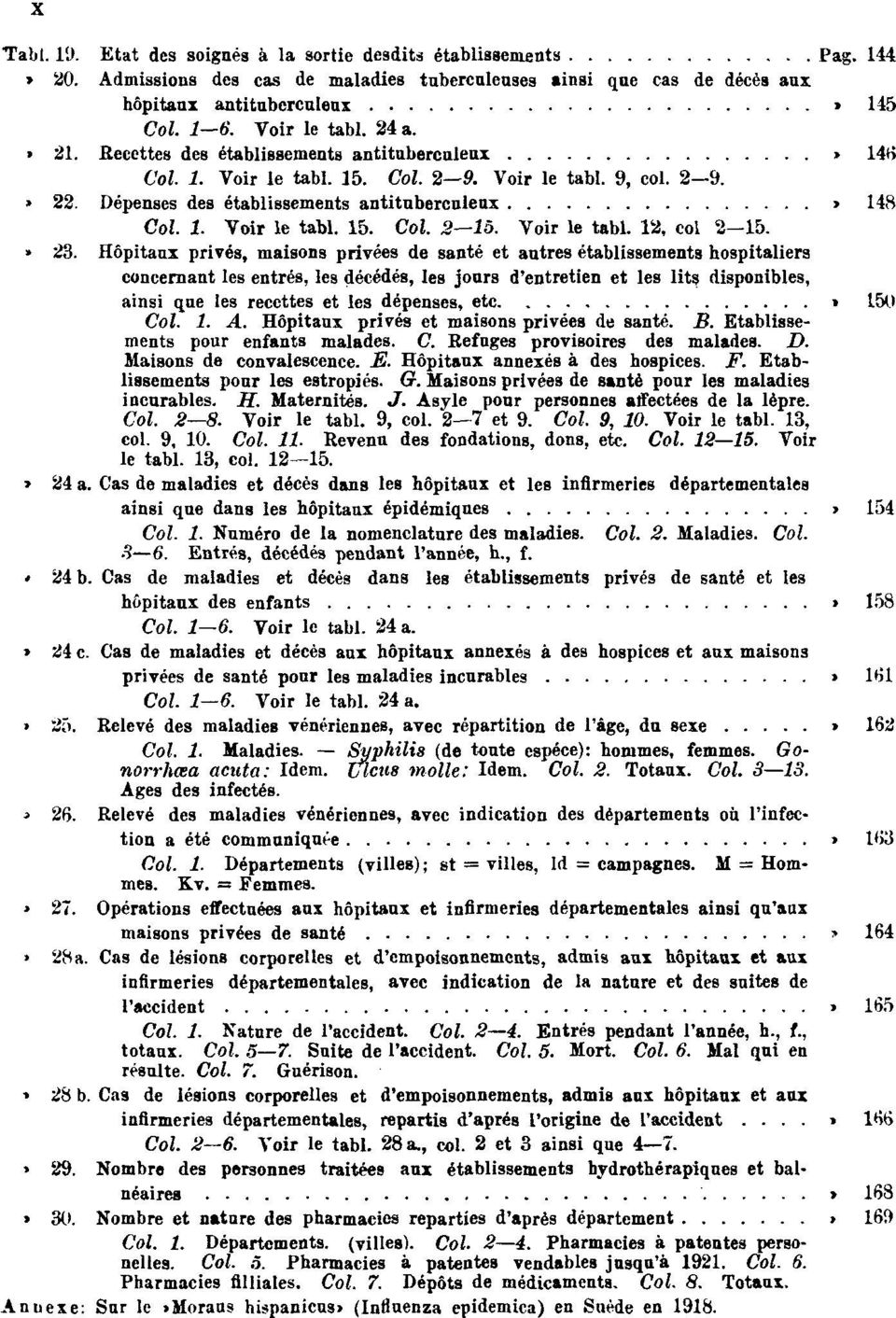 Dépenses des établissements antituberculeux Pag. 148 Col. 1. Voir le tabl. 15. Col. 2 15. Voir le tabl. 12, col 2 15. Tabl. 23.
