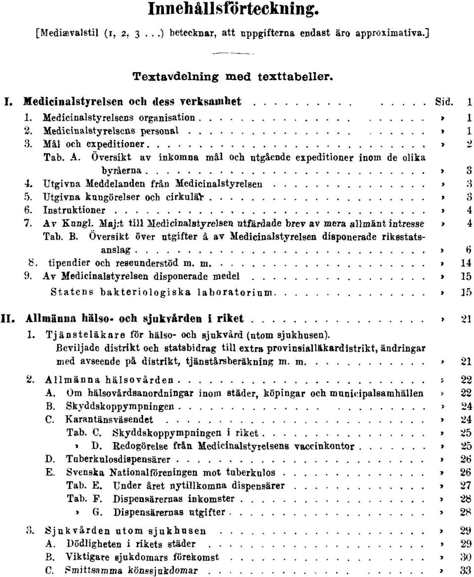Utgivna Meddelanden från Medicinalstyrelsen Sid. 3 5. Utgivna kungörelser och cirkulär Sid. 3 6. Instruktioner Sid. 4 7. Av Kungl.
